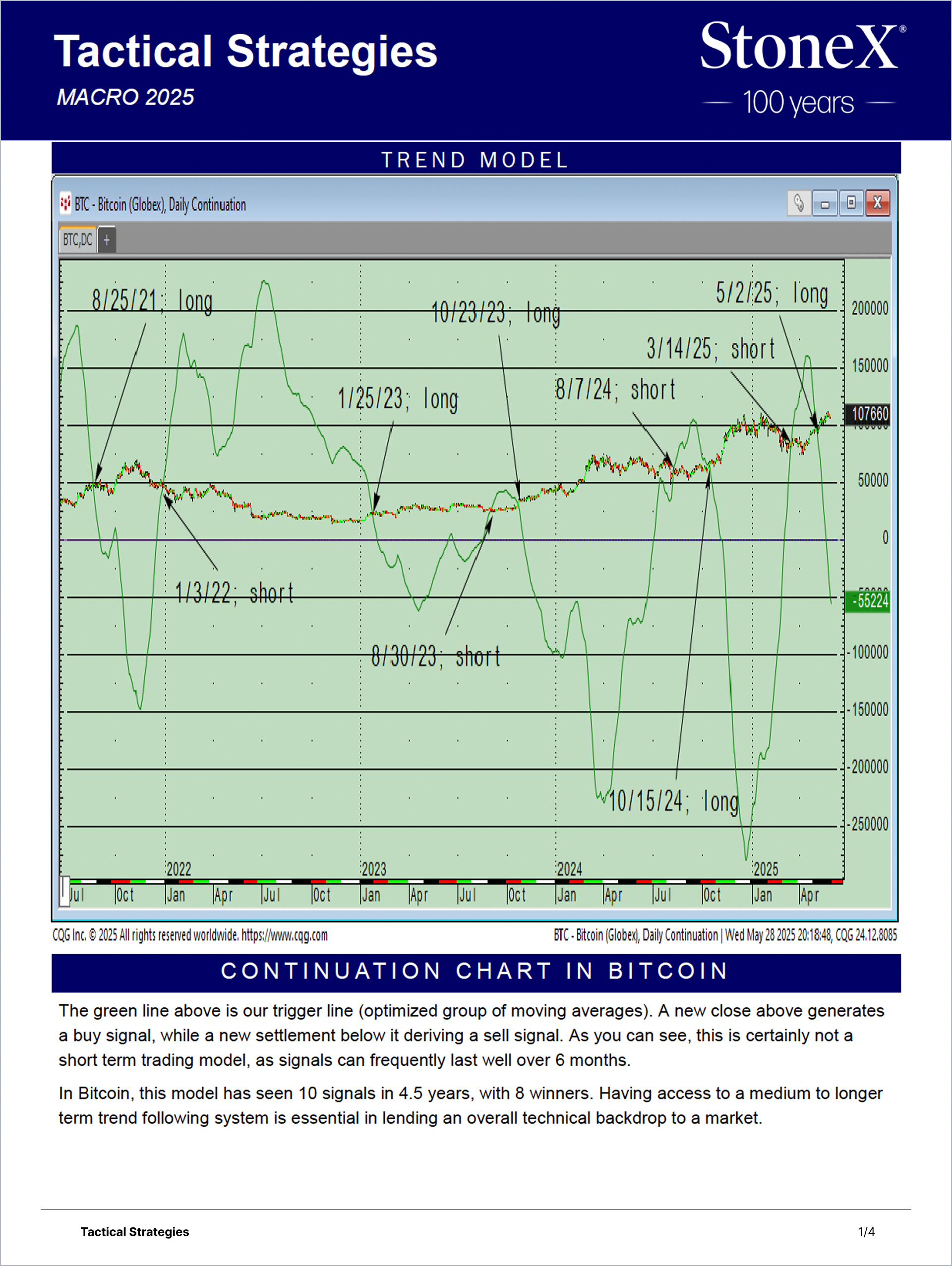 Tactical Strategies Essential: Global Macro