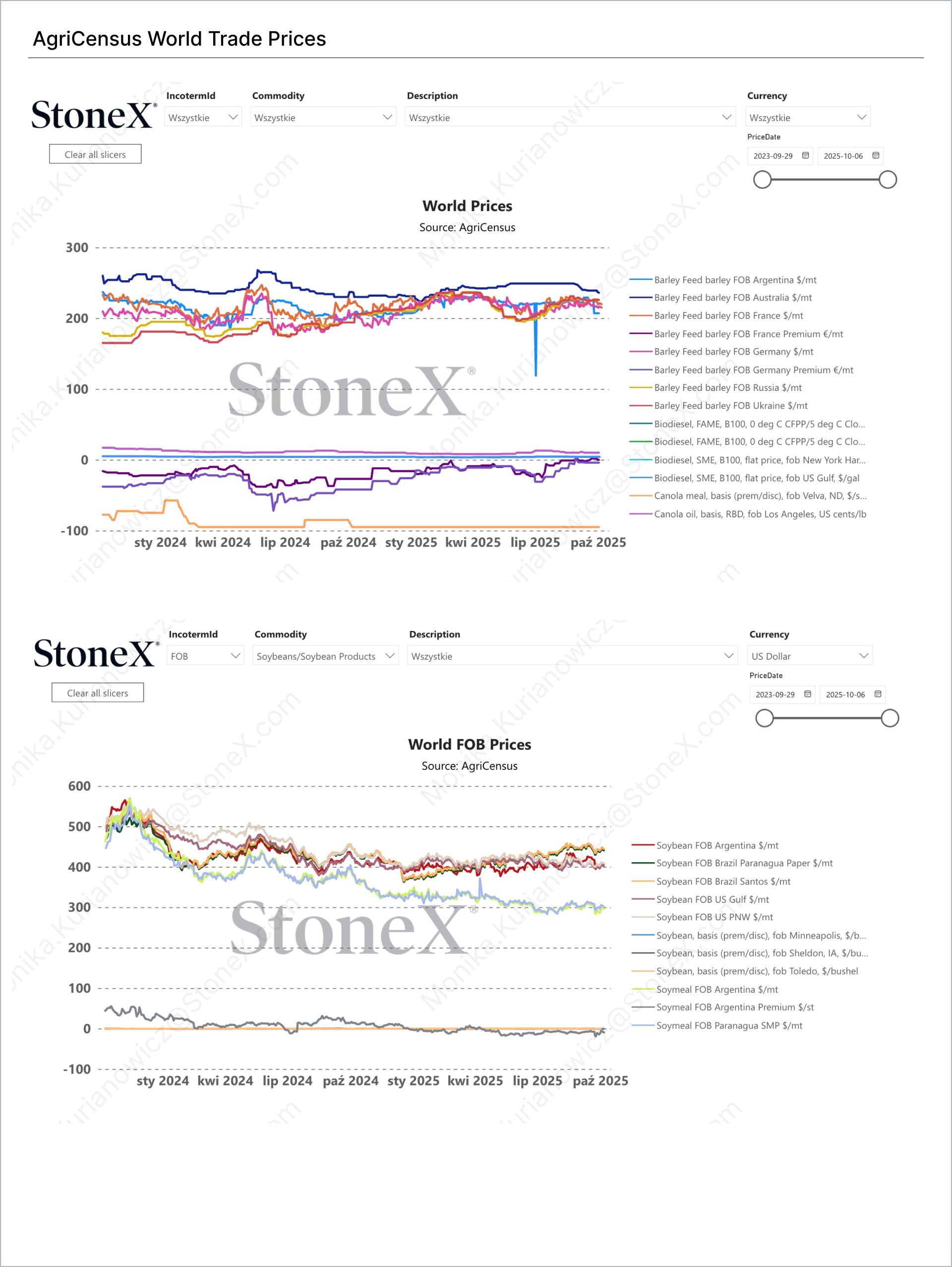 Grains Premium - Market Reports