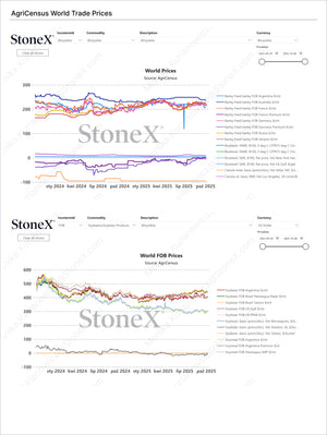Grains Premium - Market Reports Subscription displaying detailed global trade price trends and FOB prices for key grains and oilseeds with expert insights and exclusive market analysis by Market Reports Subscriptions. - report example 1