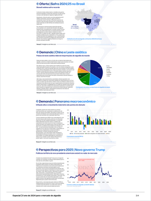 Algodão Premium - Relatórios de Mercado featuring detailed market supply forecasts for Brazil, Asian demand distribution, macroeconomic growth trends, and 2025 outlook with trade policy analysis. Market Reports Subscriptions. Expert insights and exclusive market analysis. - report example 3