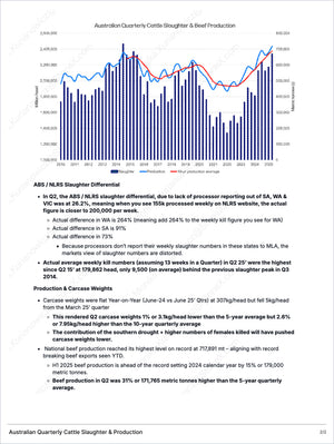 Australian Cattle & Beef - Market Reports Subscription featuring detailed quarterly cattle slaughter and beef production data with expert insights on slaughter trends, carcass weights, and market analysis from Market Reports Subscriptions delivering expert insights and exclusive market analysis. - report example 4