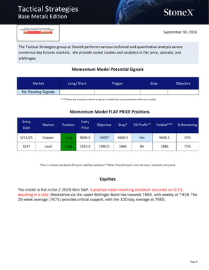 Tactical Strategies Global Macro Reports | Essential - report example 1