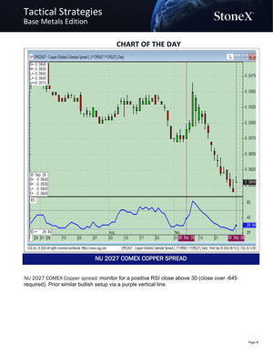 Tactical Strategies Global Macro Reports | Essential - report example 4