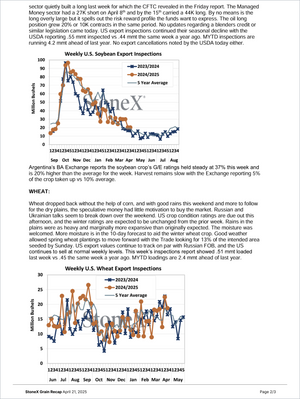 Grains by Bevan Everett - Market Reports Subscription featuring detailed weekly U.S. export inspections data for soybeans and wheat with expert insights and exclusive market analysis. - report example 4