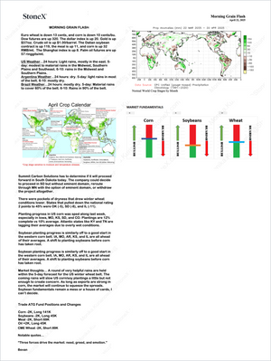 Grains by Bevan Everett - Market Reports Subscription featuring a detailed morning grain flash with crop calendars, precipitation anomaly maps, trade position summaries, and expert insights delivering Market Reports Subscriptions, expert insights and exclusive market analysis. - report example 5