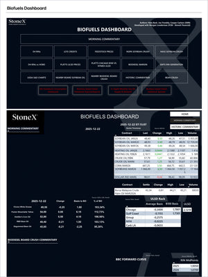 Biofuels Dashboard Reports Subscription featuring an interactive market intelligence interface with commodity prices, feedstock data, and biofuel metrics for expert insights and exclusive market analysis. - report example 1