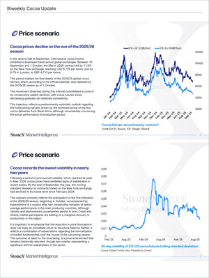 Cocoa Premium - Market Reports Subscription presenting detailed analysis of cocoa price trends, volatility metrics, and market outlook with expert perspectives. Market Reports Subscriptions. Expert insights and exclusive market analysis. - report example 2