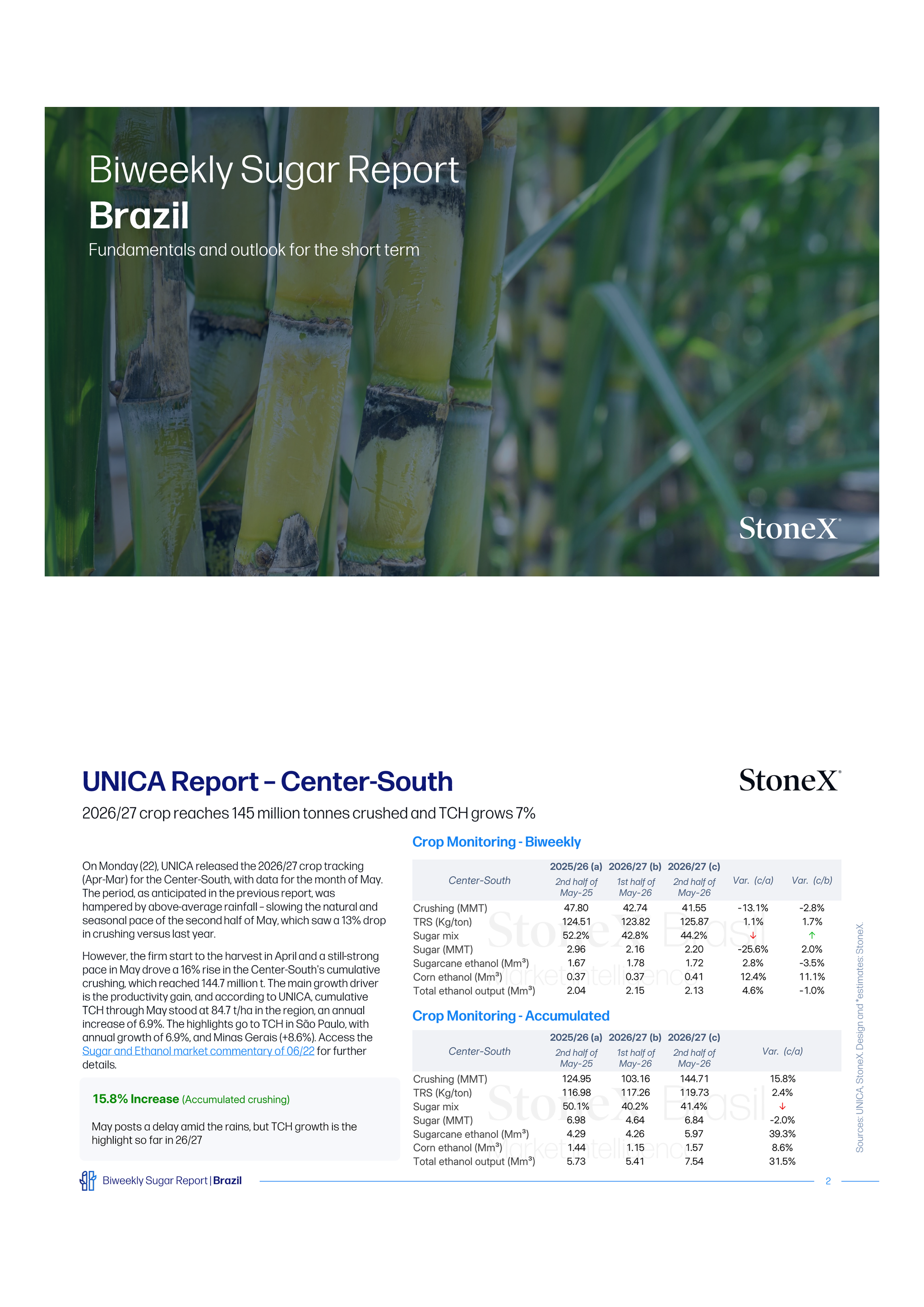 Sugar Market Reports | Premium cover page with close-up sugarcane images and StoneX branding for market insights.