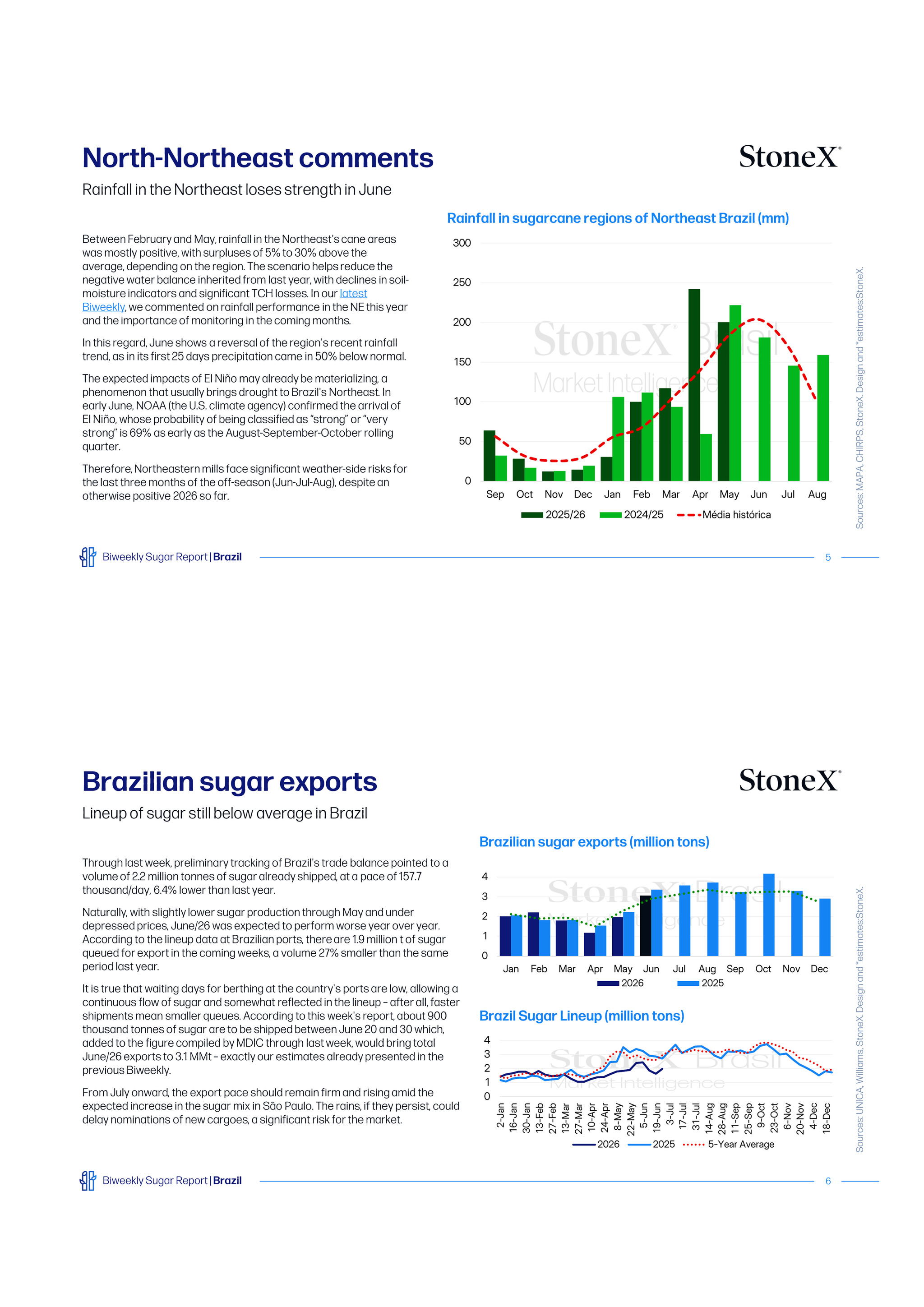 Detailed pages from Sugar Market Reports | Premium showing rainfall data, export trends, and market insights.
