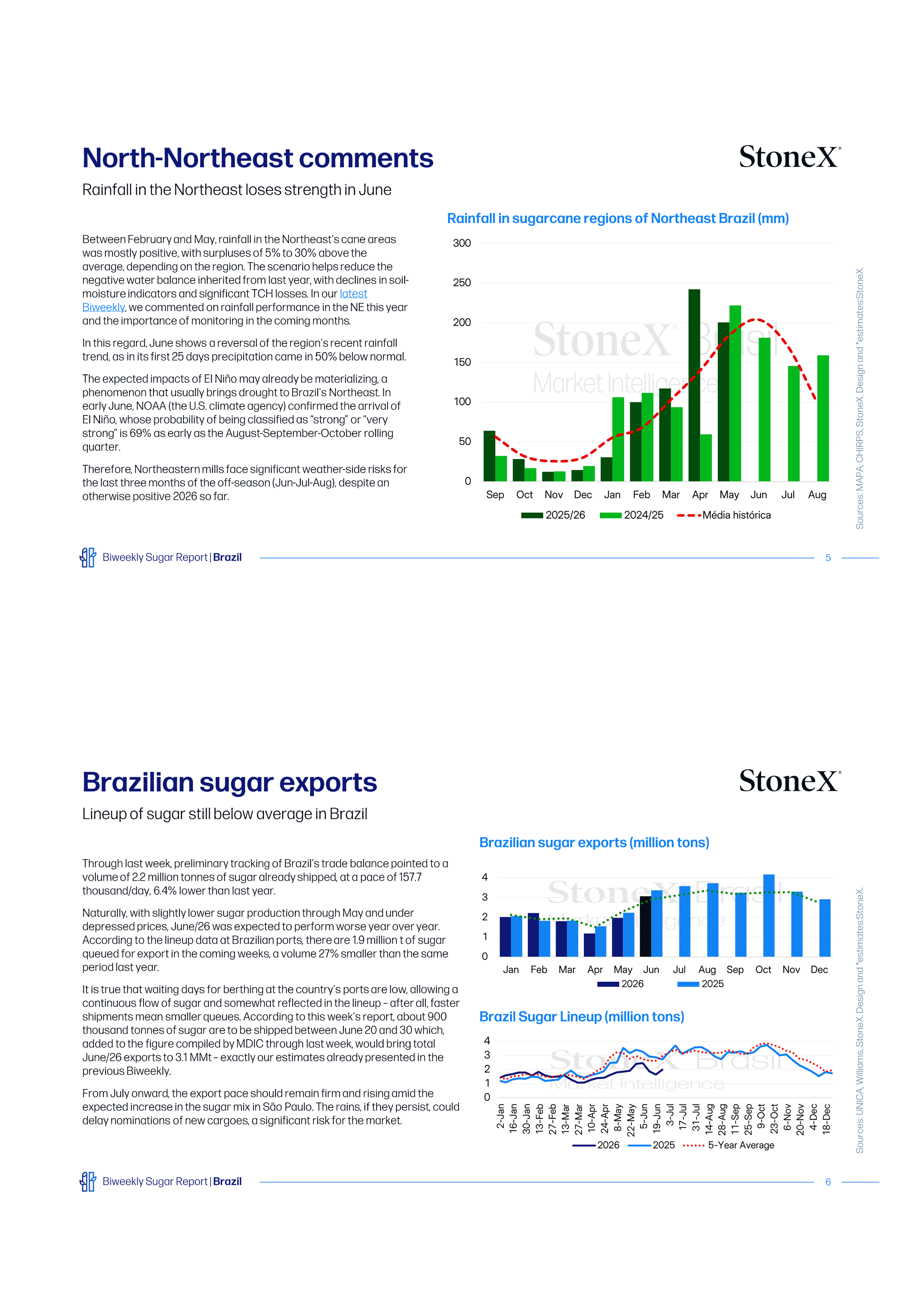 Detailed pages from Sugar Market Reports | Premium showing rainfall data, export trends, and market insights.