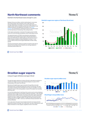 Detailed pages from Sugar Market Reports | Premium showing rainfall data, export trends, and market insights. - report example 13