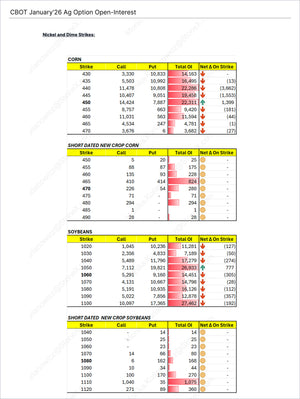 CBOT Agricultural Options Report Subscription showing detailed open interest data, strike price analysis, and market trends for corn and soybeans. Market Reports Subscriptions. Expert insights and exclusive market analysis. - report example 5
