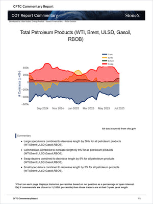 Energy Pro - Market Reports Subscription presenting detailed CFTC commentary on total petroleum products with net position trends, market insights, and expert analysis. Market Reports Subscriptions. Expert insights and exclusive market analysis. - report example 1