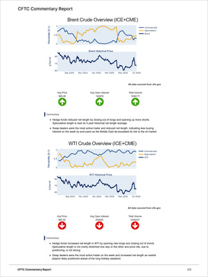 Energy Pro - Market Reports Subscription featuring detailed CFTC commentary on Brent and WTI crude oil including historical price trends, open interest, volume data, market perspectives, and analysis. Market Reports Subscriptions. Expert insights and exclusive market analysis. - report example 2