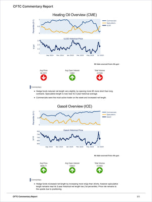 Energy Pro - Market Reports Subscription displaying detailed commodity market analysis with historical price charts, trading volume, open interest trends, and expert commentary. Market Reports Subscriptions. Expert insights and exclusive market analysis. - report example 3