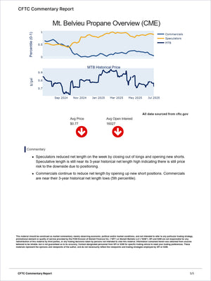 Energy Pro - Market Reports Subscription displaying a detailed Mt. Belvieu propane market overview with percentile charts for commercial and speculative positions, historical price trends, and expert commentary. Market Reports Subscriptions. Expert insights and exclusive market analysis. - report example 5