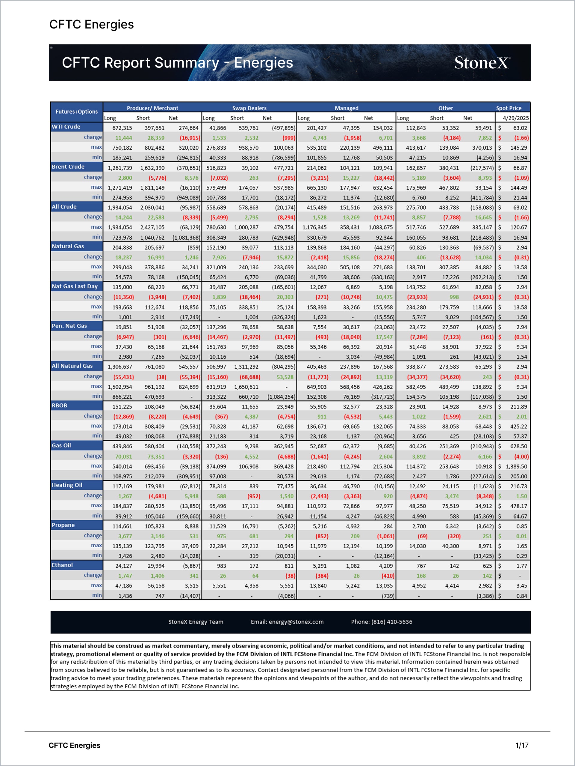 Energy Essential - Market Reports
