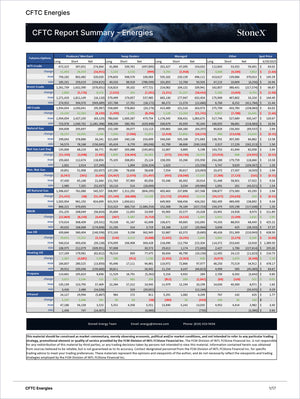 Energy Essential - Market Reports Subscription displaying a detailed commodities market summary table for energies, featuring futures and options data, price trends, and comprehensive market insights. Market Reports Subscriptions. Expert insights and exclusive market analysis. - report example 1