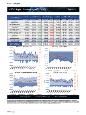 Energy Essential - Market Reports Subscription displaying a detailed WTI Crude market summary with futures and options data, net positions, and price trend charts. Market Reports Subscriptions. Expert insights and exclusive market analysis. - report example 2