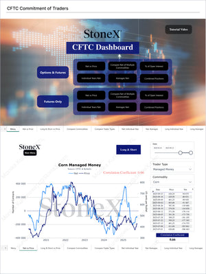 Grains Premium - Market Reports Subscription featuring detailed CFTC commitment of traders data with corn commodity correlation analysis, market trends, and expert Market Reports Subscriptions providing expert insights and exclusive market analysis - report example 34