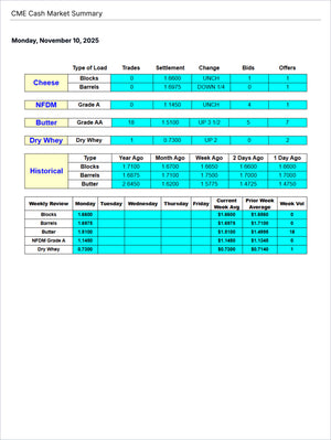Dairy U.S. Farmers - Market Reports Subscription featuring CME cash market summary with detailed dairy commodity prices, trades, settlement changes, historical data, and weekly review. Market Reports Subscriptions. Expert insights and exclusive market analysis. - report example 8