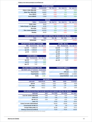 Câmbio Premium - Relatórios de Mercado page featuring detailed economic indicators, currency exchange rates, stock indices, international reserves, inflation data, and market projections. Market Reports Subscriptions. Expert insights and exclusive market analysis. - report example 2