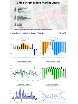 Grains China - Market Reports Subscription featuring detailed China inflation data with CPI and PPI year-over-year percentage change charts, economic indicators, and expert market insights providing exclusive analysis and price forecasting. - report example 8