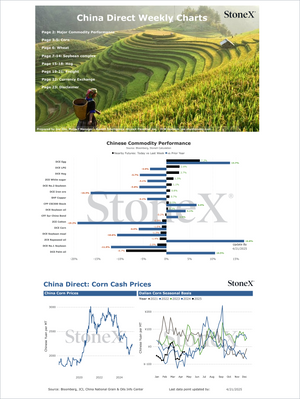 Grains China - Market Reports Subscription featuring China Direct Weekly Charts with detailed commodity performance data, corn cash prices and seasonal basis trends, expert insights, and exclusive market analysis for Market Reports Subscriptions. - report example 28