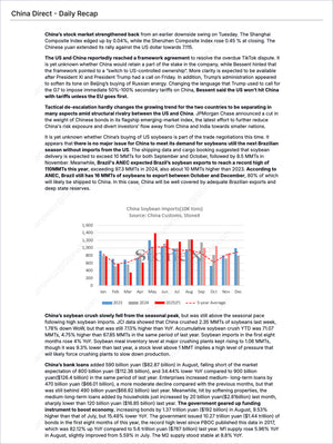 Grains China - Market Reports Subscription featuring a detailed market recap with commodity import trends, price forecasting, and expert analysis offering Market Reports Subscriptions with exclusive insights. - report example 2