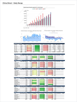 Grains China - Market Reports Subscription showcasing detailed commodity price data, trend graphs, and extensive market summaries providing expert insights and exclusive market analysis. - report example 3