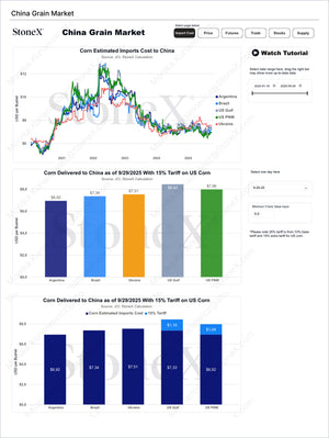 Grains China - Market Reports Subscription displaying detailed corn import cost trends, tariff impact analysis, and comprehensive market insights with expert perspectives and exclusive analysis. - report example 4