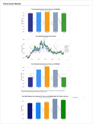 Grains China - Market Reports Subscription featuring detailed visual data on corn import costs to China from major regions, including price trends, tariff impacts, and expert market insights for Market Reports Subscriptions with exclusive analysis. - report example 9