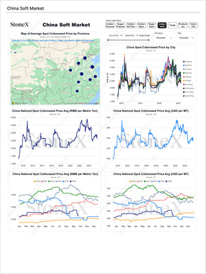 Grains China - Market Reports Subscription featuring China soft cottonseed price trends with provincial maps, city price comparisons, and historical market data, offering expert insights and exclusive market analysis. - report example 14