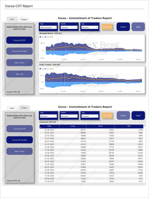 Cocoa Premium - Market Reports Subscription featuring detailed Commitment of Traders data charts and tables for cocoa with long, short, and net positions analysis. Market Reports Subscriptions. Expert insights and exclusive market analysis. - report example 17