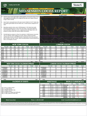 Cocoa Premium - Market Reports Subscription featuring detailed mid-session commodity analysis, cocoa price trends, market arbitrage data, calendar events, and global currency influences with expert insights and exclusive market intelligence. - report example 12