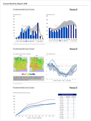 Cocoa Premium - Market Reports Subscription showing detailed monthly fundamentals for Ivory Coast including precipitation, soil moisture, vegetation health maps, historical trends, and cumulative deliveries with expert market insights. Market Reports Subscriptions. Expert insights and exclusive market analysis. - report example 7