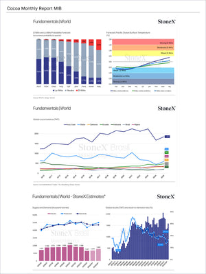 Cocoa Premium - Market Reports Subscription featuring comprehensive global market data including El Niño forecasts, Pacific Ocean temperatures, cocoa balance trends by country, and supply-demand estimates with detailed charts. Market Reports Subscriptions. Expert insights and exclusive market analysis. - report example 9
