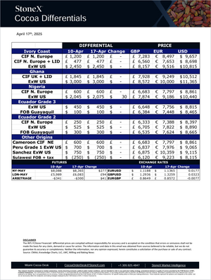 Cocoa Premium - Market Reports Subscription featuring detailed market differentials and pricing data for various cocoa regions alongside futures and exchange rate updates with expert insights and exclusive market analysis for Market Reports Subscriptions - report example 1