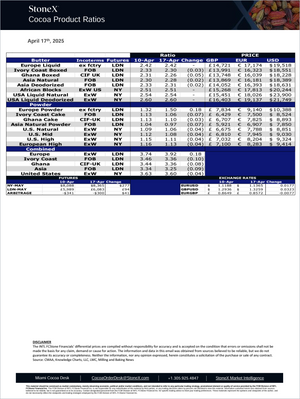 Cocoa Premium - Market Reports Subscription featuring detailed StoneX cocoa product ratios, futures prices, exchange rates, and market data tables for expert insights and exclusive market analysis, Market Reports Subscriptions. - report example 2