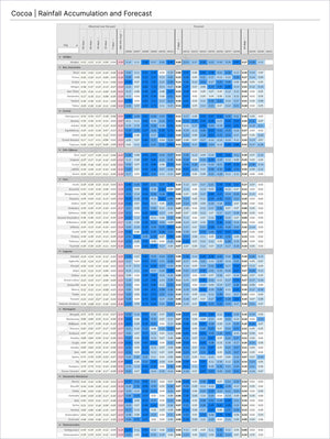 Cocoa Premium - Market Reports Subscription featuring detailed rainfall accumulation and forecast data for major cocoa-producing regions with expert insights and exclusive market analysis. Market Reports Subscriptions offering comprehensive weather perspectives supporting price forecasting and commodity trends. - report example 7