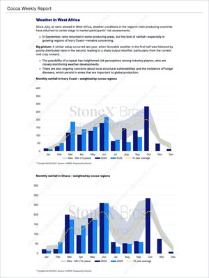 Cocoa Premium - Market Reports Subscription featuring West Africa weather analysis and monthly rainfall charts for Ivory Coast and Ghana with expert insights and exclusive market analysis for Market Reports Subscriptions. - report example 4