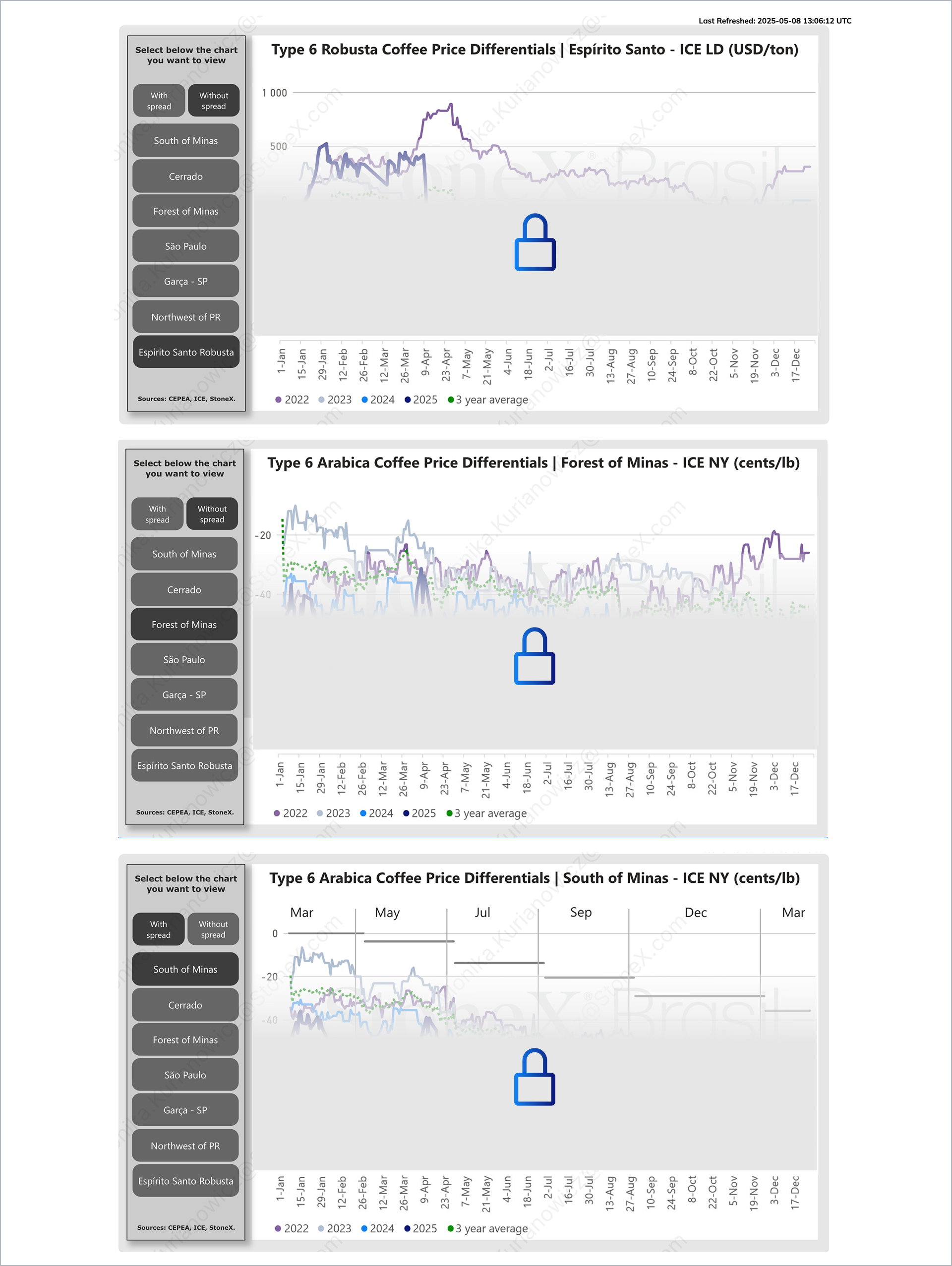Coffee Differential Insights - Market Reports