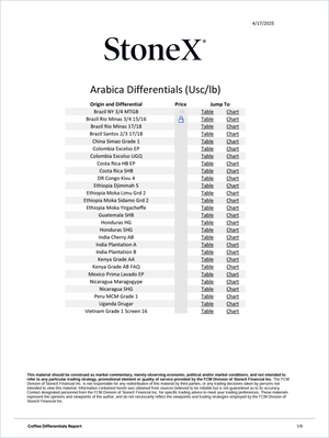 Coffee Differential Insights (Exclusive Offer 20%) showing a detailed table of Arabica coffee differentials by origin with locked prices, links to data tables and charts, Market Reports Subscriptions. Expert insights and exclusive market analysis. - report example 3