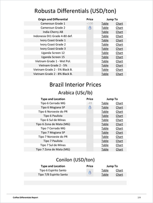 Coffee Differential Insights (Exclusive Offer 20%) showing locked commodity price data for Robusta differentials, Brazil interior Arabica prices, and Conilon values with access to detailed tables and charts, Market Reports Subscriptions. Expert insights and exclusive market analysis. - report example 2