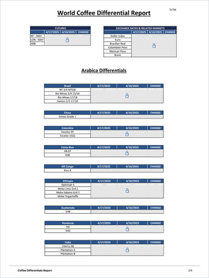 World Coffee Differential Report showing a detailed table of Arabica coffee price differentials for key producing countries with locked futures and exchange rate data. Coffee Differential Insights (Exclusive Offer 20%), Market Reports Subscriptions. Expert insights and exclusive market analysis. - report example 4