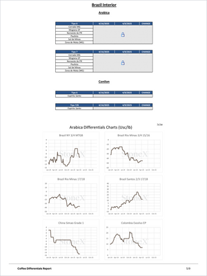 Coffee Differential Insights (Exclusive Offer 20%) showing restricted commodity price data for Arabica and Conilon coffee in Brazil Interior, including detailed charts of Arabica differentials by origin. Market Reports Subscriptions. Expert insights and exclusive market analysis. - report example 6
