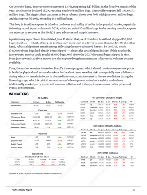 Page from Coffee Essential - Market Reports (Exclusive Offer 20% OFF) featuring detailed export revenue and commodity trends in Brazil’s coffee market with Market Reports Subscriptions offering expert insights and exclusive market analysis. - report example 9