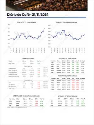 Daily coffee market report dated November 21, 2024, featuring price trends for ICE/NY contracts, London Robusta, currency exchange rates, arbitrage data, and spreads in Coffee Pro - Market Reports (Exclusive Offer 20% OFF) with Market Reports Subscriptions delivering expert insights and exclusive market analysis. - report example 20