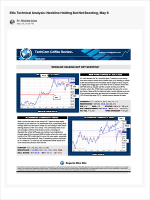 Detailed technical analysis report on July 2025 New York coffee futures featuring price trends, resistance and support levels, and Bloomberg Commodity Index charts in Coffee Premium - Market Reports (Exclusive Offer 20% OFF) offering Market Reports Subscriptions with expert insights and exclusive market analysis. - report example 1