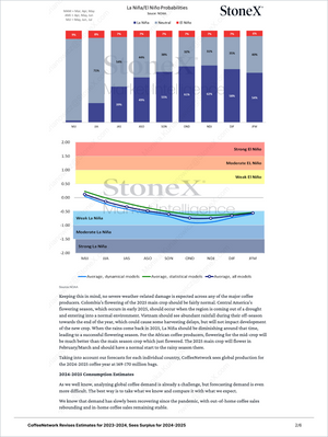 Detailed climate probability analysis chart illustrating La Niña and El Niño trends and their impact on weather forecasts for coffee production, featured in Coffee Premium - Market Reports (Exclusive Offer 20% OFF) delivering Market Reports Subscriptions with expert insights and exclusive market analysis. - report example 7